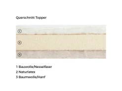 Grüne Erde Matratzentopper 